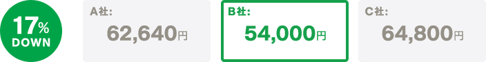 家族(2人)で料金17%Down