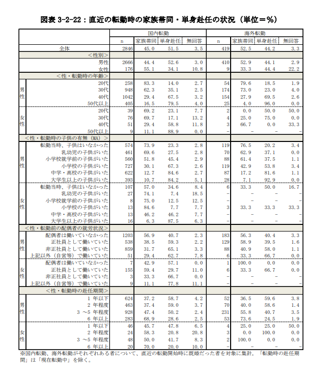 転勤の辞令で引越し確定 断る選択肢もアリ 日本企業の転勤事情 引越しtips