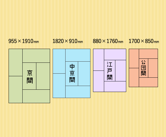 京間と江戸間とは 地域で違う畳のサイズで賃貸の広さも変わる 引越しtips