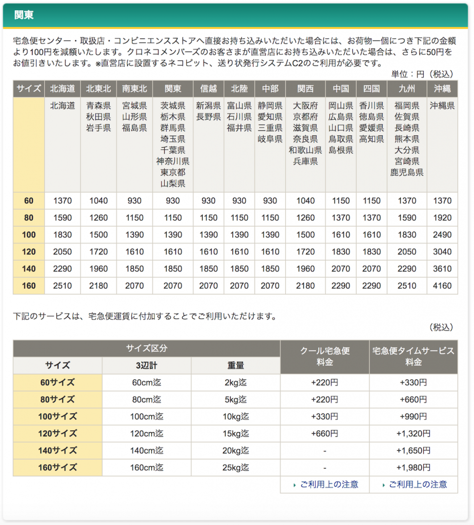 ヤマト運輸：宅急便・価格一覧