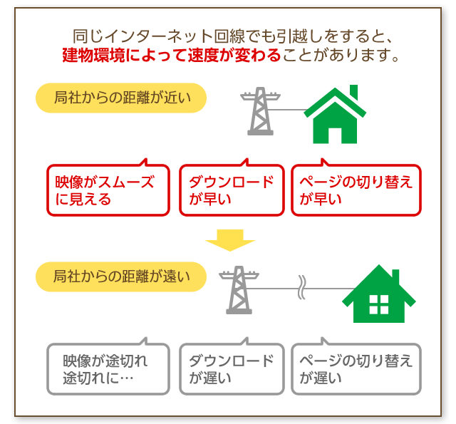 インターネット料金を安くする 引っ越し見積もりは引越しラクっとnavi