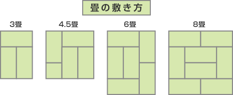 京間と江戸間とは 地域で違う畳のサイズで賃貸の広さも変わる 引っ越し見積もりは引越しラクっとnavi