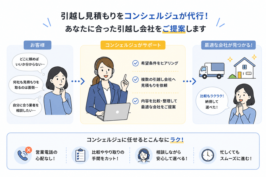 コンシェルジュが引越し会社選びや見積もり比較をサポートするイメージ