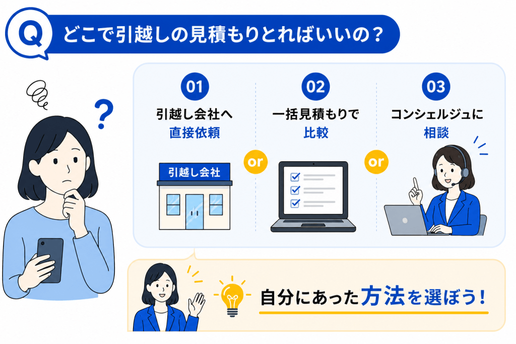引越し見積もりの3つの方法を比較し自分に合った方法を選ぶイメージ