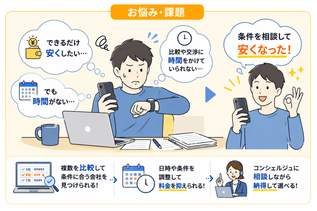 引越し料金を安くしたい男性がコンシェルジュに条件を相談して見積もりの悩みを解決する様子
